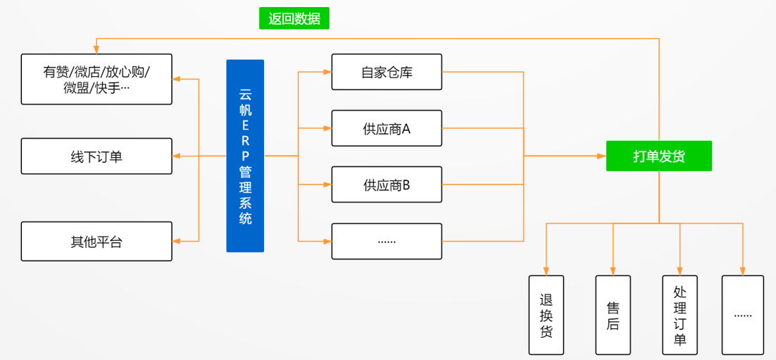 示意图1